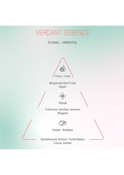 Joie Verdant Essence Eau De Kadın Parfümü modelleri