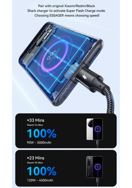 120W 2-Metre Usb To Type-C Pd Süper Hızlı Şarj-Data Veri Kablosu Örgülü