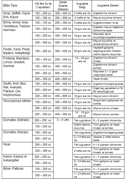 Arel Chem Maxı Amıno (Bitkisel Menşeli Aminnoasit Içeren Sıvı Organik Gübre) 1 Lt'lik Ambalajda modelleri