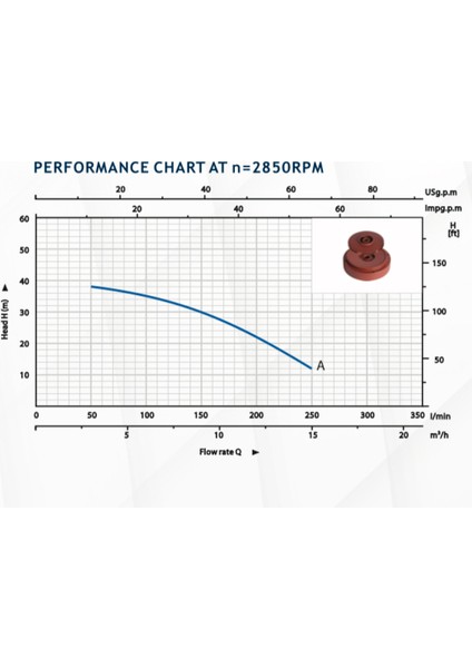Qdx6-39-1.5b Yüksek Irtifalı Kademeli Keson Kuyu Dalgıç 1.5 Kw 2 Hp