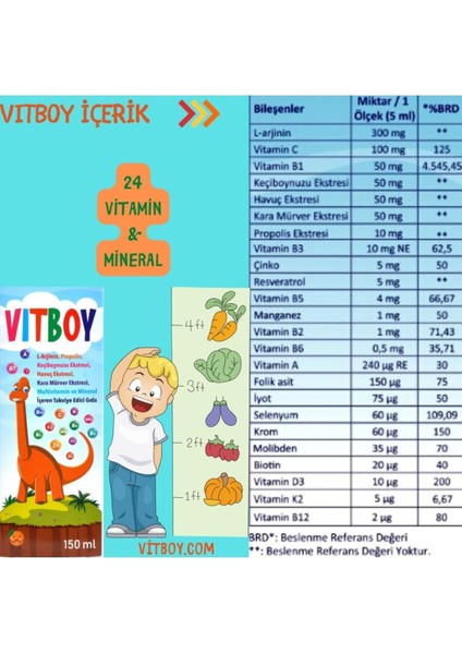 Tutti Frutti Balık Yağı 250 Ml-Vitboy Multivitamin-Mineral Içeren Takviye Edici Gıda 150 ml fiyatları