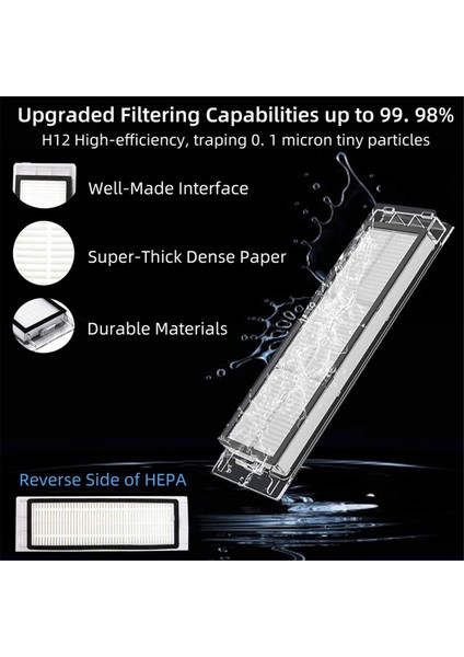 S5 Max S6 Pure Maxv S50 S51 S55 Elektrikli Süpürge Parçaları Ana Yan Fırça Filtre Paspas Bezi (Yurt Dışından)