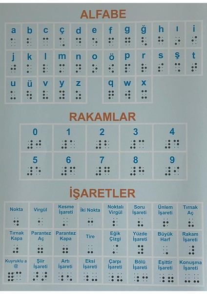 Braille Alfabe ve Işaretler Posteri