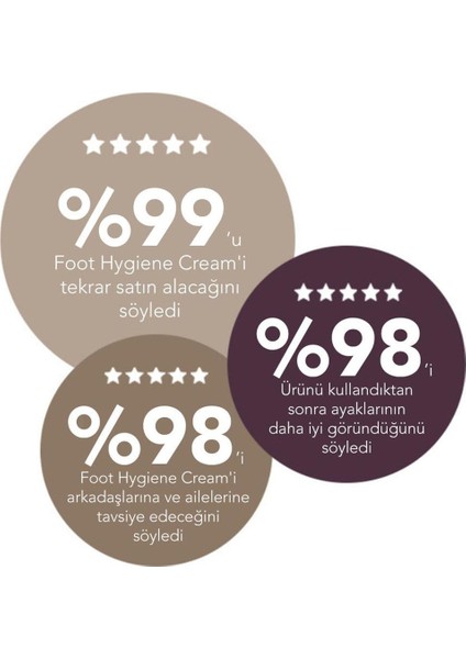 Foot Hygiene Cream - Ayak Sağlığında Etkili Gece Bakım Kremi - 100 gr