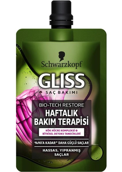 Gliss Haftalık Bakım Terapisi 50ML