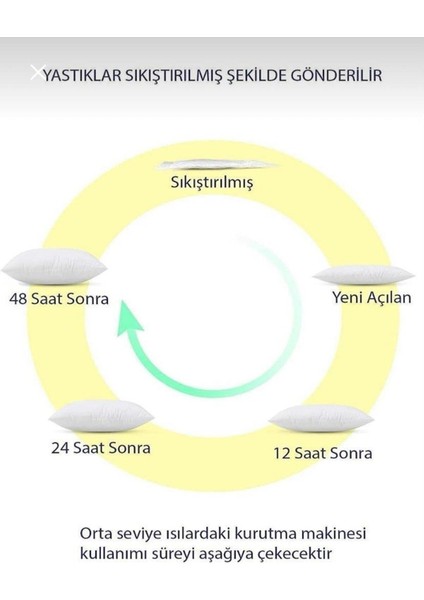 Home Hamile Uyku Yastığı 5 Farklı Bölge Destekli Hamile Yastığı - Beyaz Dolgun modelleri