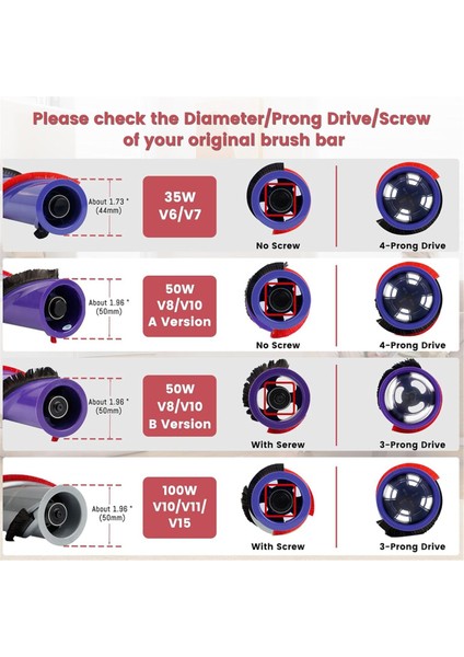 Dyson Için Tekerlekler Rulo Fırça Seti Yedek (Yurt Dışından)