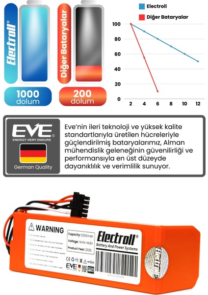 Xiaomi Mop Pro 2 Uyumlu Batarya (ORJİNAL KAPASİTE) 5200mah Robot Süpürge Batarya