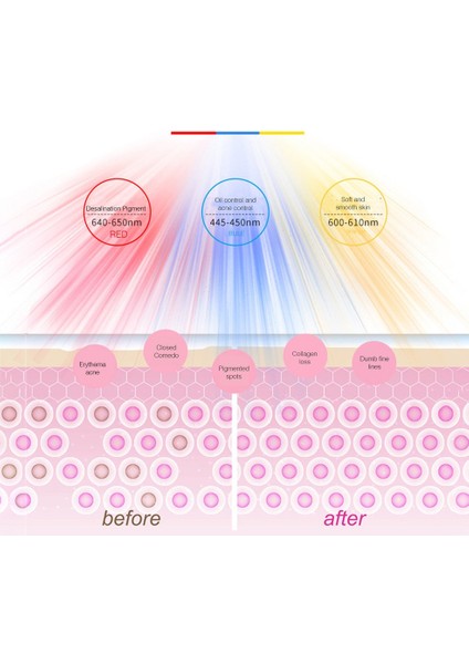 LED Foton Gençleştirme Enstrüman Maskesi Güzellik Enstrüman LED Spektrometre (Yurt Dışından) indirimleri