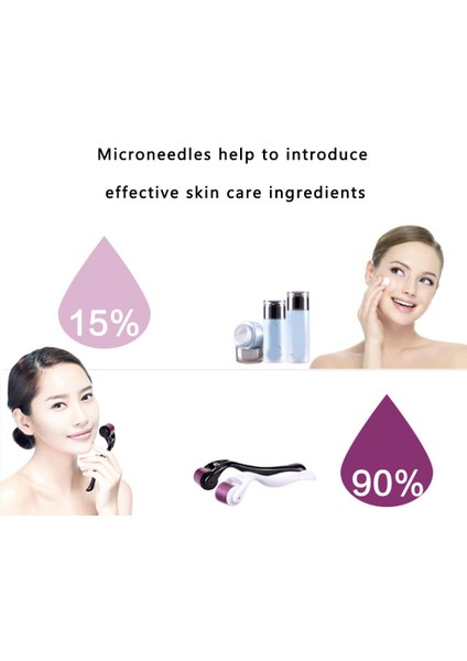 Mikro Iğneli Silindirler Dermatolojik Silindirler 540 Mikro Iğneler Hava Çıkma Beyaz 2.5mm (Yurt Dışından)