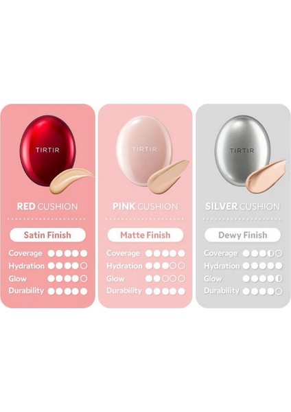 Mask Fit All Cover Cushion Fondöten 23N Sand 18 gr