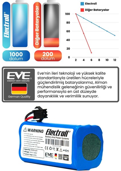 Coredy R650 Uyumlu Batarya (Maksimum Kapasite) 3500MAH Pil Akıllı Robot Süpürge Bataryası fırsatları