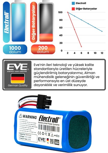 Arzum Robotek X2 AR4301 Uyumlu Batarya (Yüksek Kapasite) 2800MAH Pil Akıllı Robot Süpürge Bataryası fırsatları