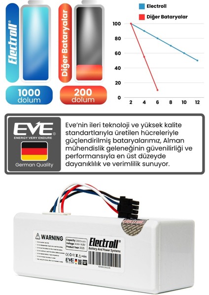 Xiaomi Mijia 1c Robot Vacuum Mop P1904-4S1P-MM Batarya 2800MAH Yüksek Kapasite Robot Süpürge Pili fırsatları