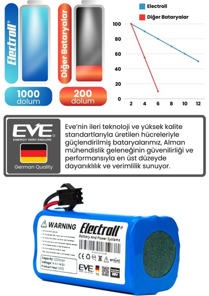 Deebot DH43 Uyumlu Batarya (Ultra Yüksek Kapasite) 3200MAH Pil Akıllı Robot Süpürge Bataryası