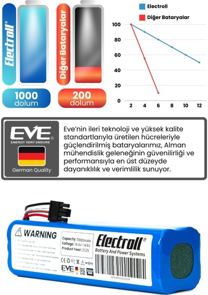 Anker Eufy Robovac T2190G21 Uyumlu Batarya (Maksimum Kapasite) 7000MAH Pil Robot Süpürge Bataryası fırsatları