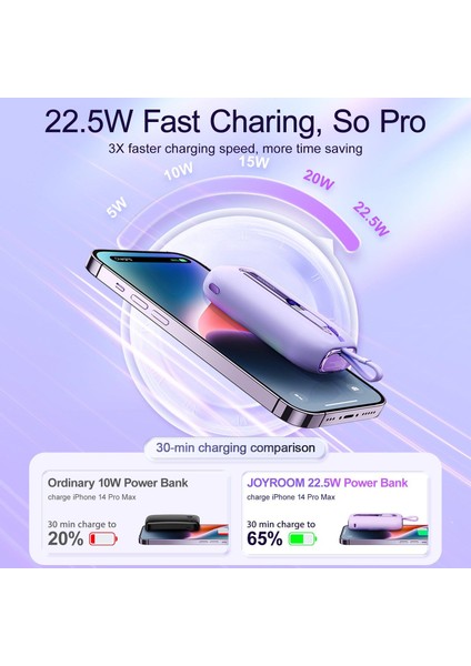 22.5W Mini Kablolu Power Bank 10.000 Mah indirimleri