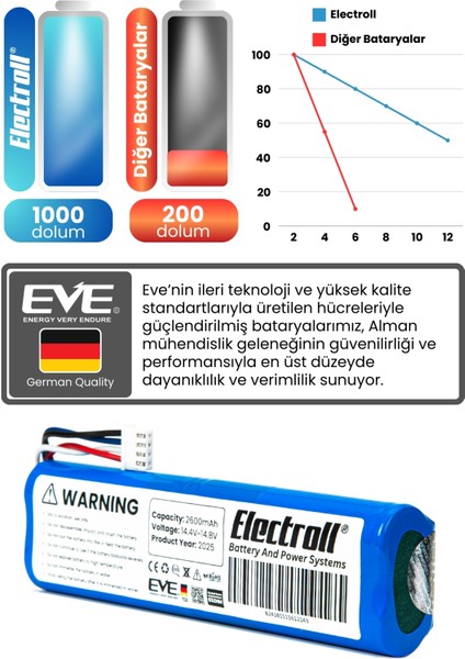 Xiaomi Vacuum Mop 2 Uyumlu Batarya (Orjinal Kapasite) 2600MAH Robot Süpürge Pil Değişimi STYTJ03ZHM