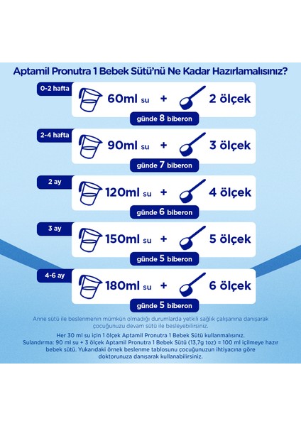 1 Bebek Sütü 1200 Gr x 2 Adet 2400 Gr fırsatları