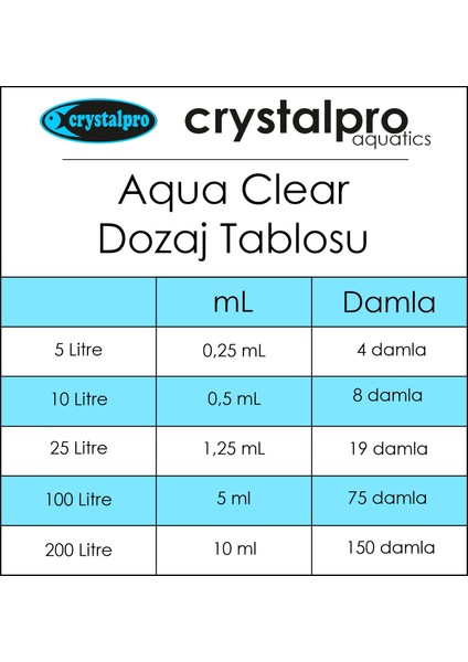 Aqua Clear Su Berraklaştırıcı Ağır Metal Temizleyici 125ml indirimleri