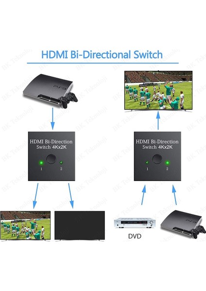 HDMI Switch → 4K 3D Destekli HDMI Switch – 2 Giriş 1 Çıkış Veya 1 Giriş 2 Çıkış