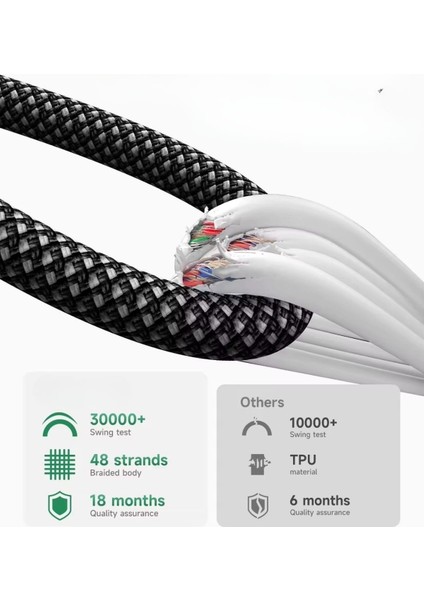 60W Type-C Şarj Kablosu fırsatları