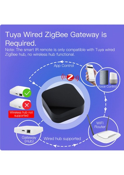 UFO-R11 Zigbee Klima Tv Ir Uzaktan Kumandası Alexa Için (Yurt Dışından)