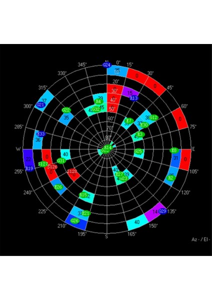 Fpv Drone Uzun Menzilli Yarış Uçuş Kontrol Gps Modülü BE-180 (Yurt Dışından)