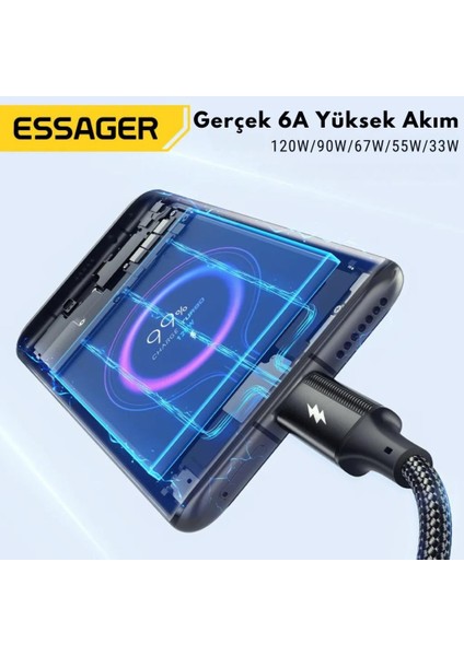 2 Metre 6A 120W Mega Hızlı USB To Type-C Şarj Data Kablosu Korumalı Güçlü Kablo