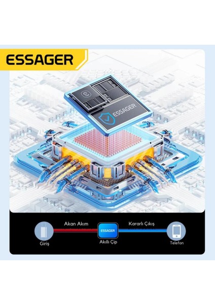 2 Metre 6A 120W Mega Hızlı USB To Type-C Şarj Data Kablosu Korumalı Güçlü Kablo