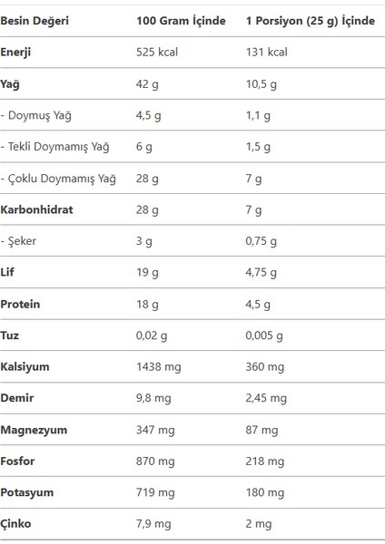 Doğal Beyaz Haşhaş Tohumu 250 gr