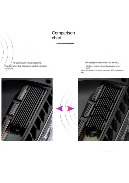 M.2pro 2280 Nvme Soğutucu M.2pro SSD Soğutucu Termal Ped B (Yurt Dışından) modelleri