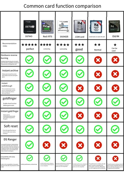 R4 Oyun Kartı R4I R4I-SDHC Yazma KARTI+32GB Hafıza Kartı (Yurt Dışından) modelleri