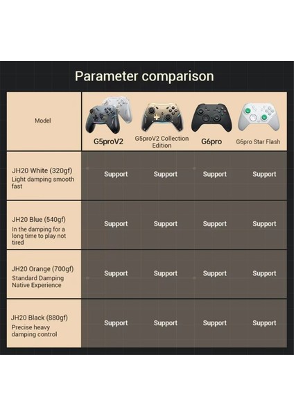 G6PRO G5PRO V2 Açık Mavi Için Sıcak Takas Joystick (Yurt Dışından)