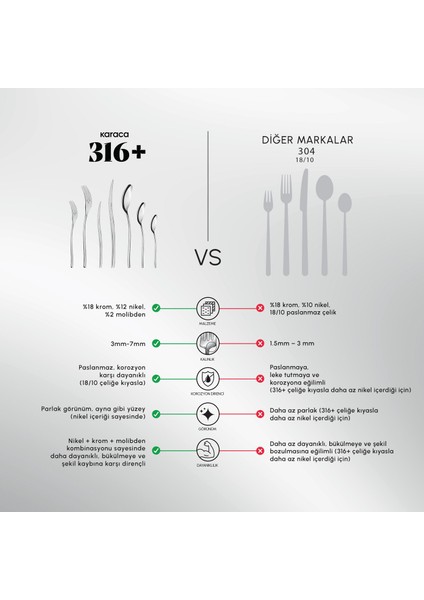 Dora 316+ Çelik 84 Parça 12 Kişilik Premium Çatal Kaşık Bıçak Seti Kutulu