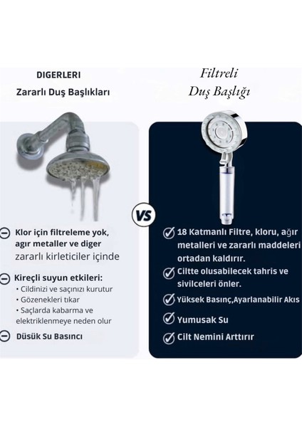 Masaj Özellikli 5 Adet Yedek Filtreli Su Tasarruflu Kireç Önleyici Özellikli Duş Başlığı