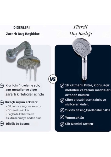 5 Adet Yedek Filtreli Duş Başlığı Kireç Önleyici Özellikli Su Tasarruflu Lüks Model