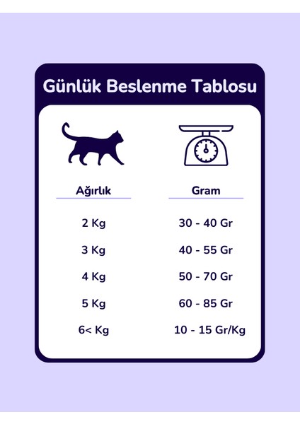 Indoor & Sterilised Kısırlaştırılmış Kedi Maması 7,5 kg