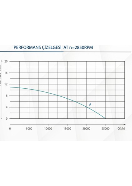 SP1300/50 Açık Fanlı Plastik Drenaj Dalgıç Su Pompası 1.3 Kw 1.75 Hp