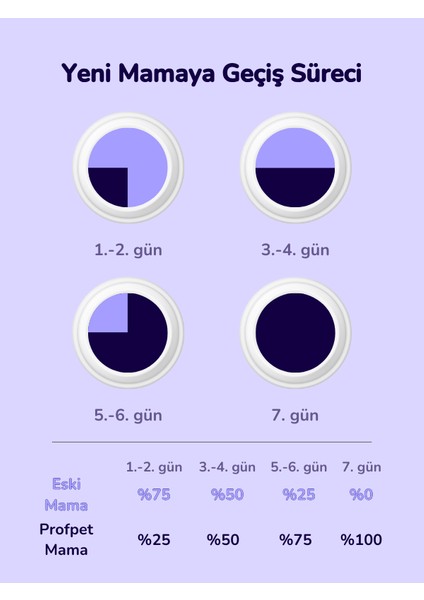 ® Mobility Eklem Sağlığı Destekleyici Veteriner Diyet Köpek Maması 2,5 kg indirimleri