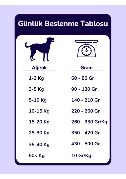 Hepatic Karaciğer Yetmezliği Olan Köpekler Için Veteriner Diyet Köpek Maması 2,5 kg indirimleri