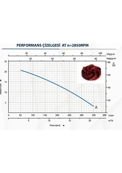 CUT1500 T Bıçaklı,öğütücülü Dalgıç Su Pompası (Trifaze Panolu) 1.5 Kw 2 Hp