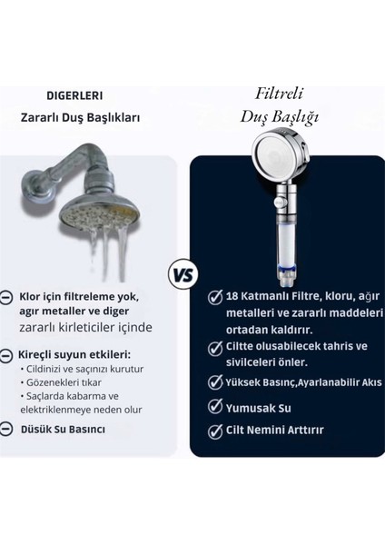2 Adet Kireç Önleyici Özellikli Yüksek Basınçlı Su Tasarruflu Duş Başlığı