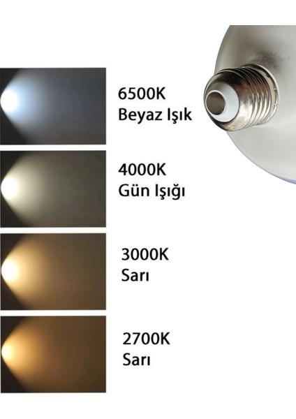 (10 Adet) 18W (120W) 6500K (Beyaz Işık) E27 Duylu (Kalın Duy) Glop LED Ampul