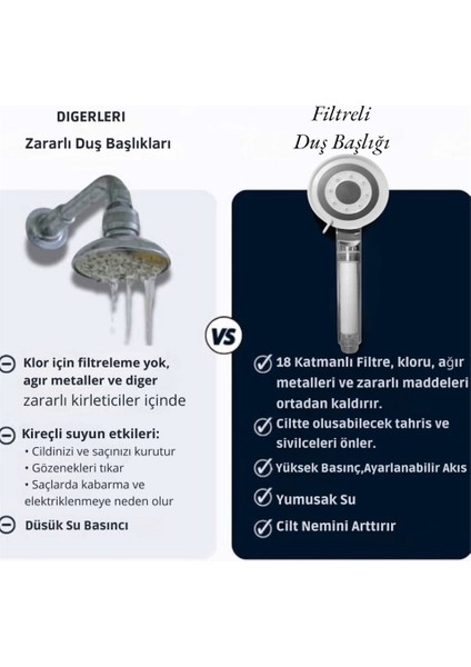 Su Tasarruflu Kireç Önleyici Özellikli 5 Adet Yedek Filtreli Krom Renk Duş Başlığı