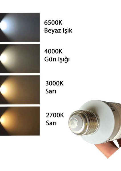 23W (103W) 2700K (Sarı Işık) E27 Duylu (Kalın Duy) Tasarruflu Ampul fırsatları