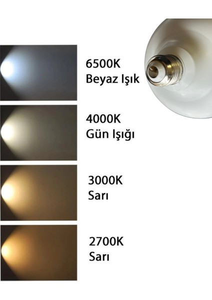 (10 Adet) 45W 6500K (Beyaz Işık) E27 Duylu (Kalın Duy) Torch LED Ampul