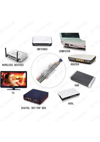 Ez RJ45 Cat6 Yeni Nesil Delikli Jack Konnektör 100 Adet