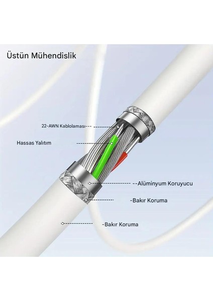 Type C Type-C Pd 60W Hızlı Şarj ve Data Kablosu 1 Metre