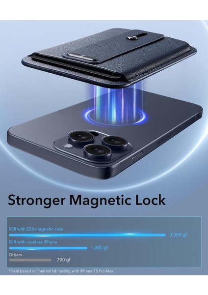 Apple iPhone Standlı Cüzdan HaloLock MagSafe Parmak Halkalı – Mavi modelleri